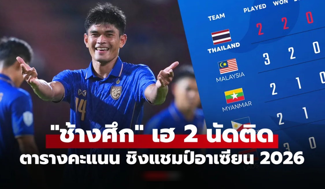 สรุปตารางคะแนนล่าสุด "ทีมชาติไทย" หลังอัด มาเลเซีย ศึกชิงแชมป์อาเซียน 2026